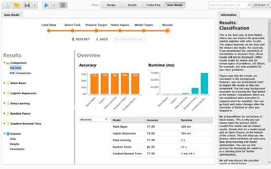 Ảnh chụp màn hình RapidMiner kiểm tra khả năng phần mềm của công ty