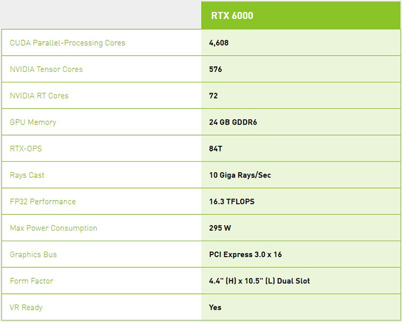 Thông số kỹ thuật NVIDIA Quadro RTX 6000