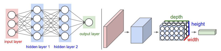 Tổng quan về các ứng dụng Deep Learning trong sản xuất | Đào tạo machine learning | Tổng công ty Exxact