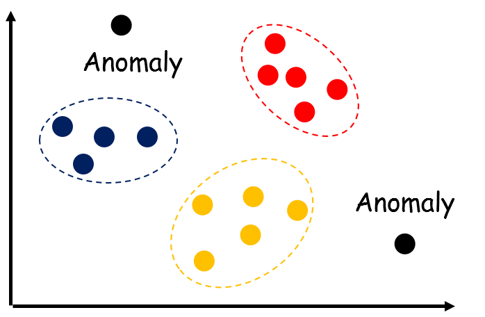 Tổng quan về các ứng dụng Deep Learning trong sản xuất | Mô hình deep learning | Tổng công ty Exxact