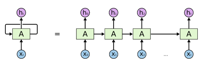 Tổng quan về các ứng dụng Deep Learning trong sản xuất | Dự đoán bảo trì | Tổng công ty Exxact