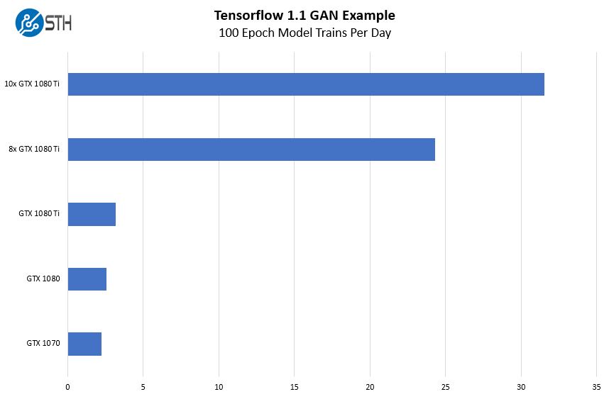Ví dụ đào tạo GAN DeepLearning11 Tensorflow