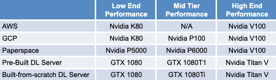 Mô hình GPU được sử dụng