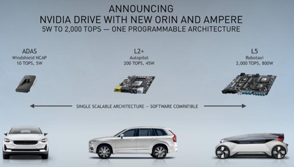 Orin SoC với GPU Ampe