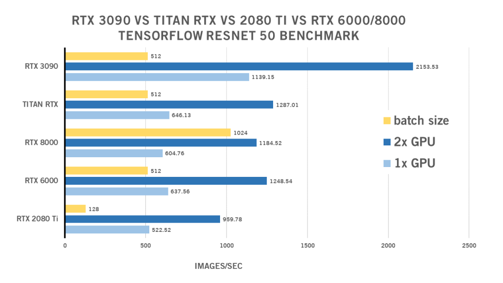Điểm chuẩn RTX 3090