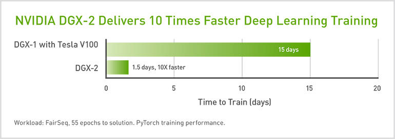 nvidia-dgx2-performance.jpg