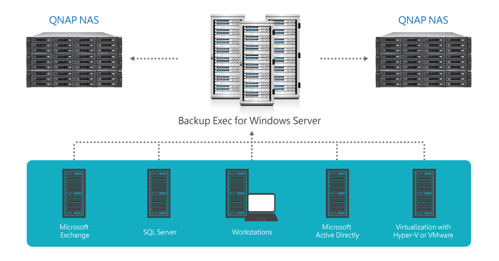 Backup with QNAP NAS and Symantec Backup Exec
