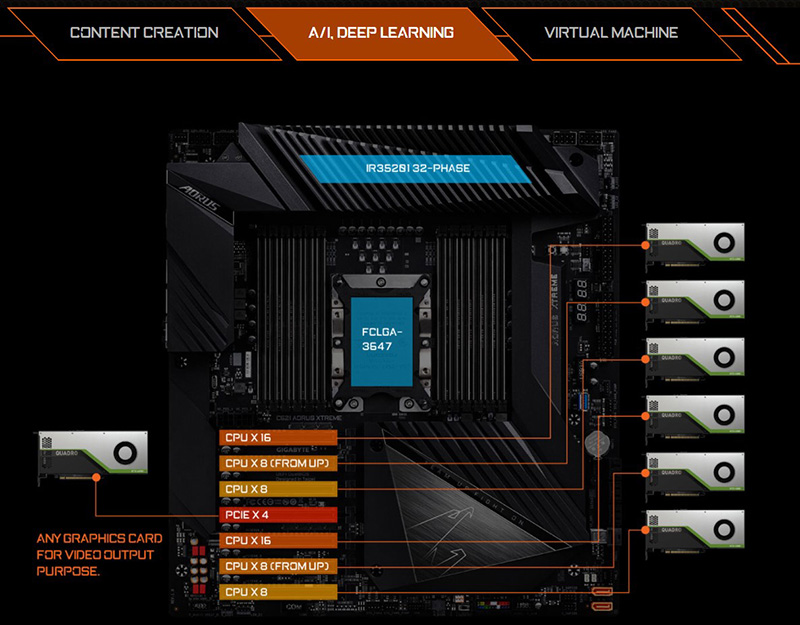 Nền tảng học sâu GPU AI 7x