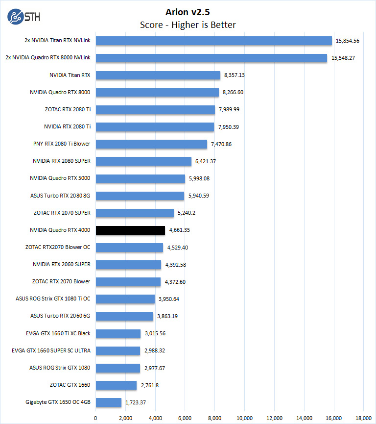 NVIDIA Quadro RTX 4000 Arion