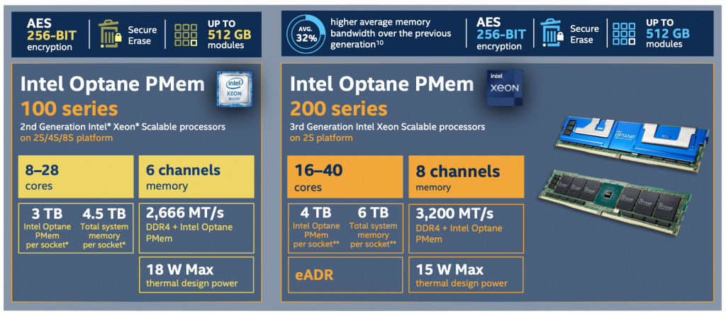 Intel Optane PMem 100 so với 200