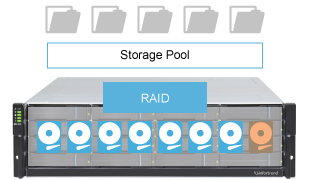 Công cụ RAID độc quyền tích hợp