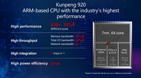 kunpeng-920-Performance.png
