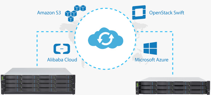 EonCloud Gateway