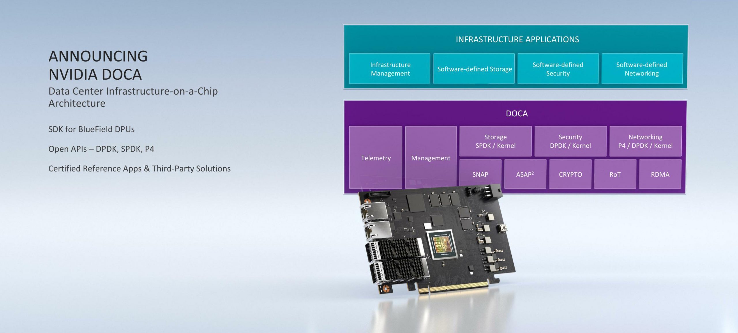 NVIDIA BlueField-2 DPUs Set to Ship In 2021, Roadmaps BlueField-3&4 By 2023