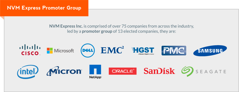 NVM Express Promoter Group các công ty