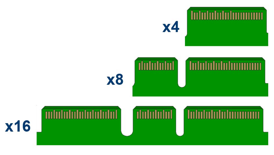 đầu nối cạnh edsff e1 e2 e3