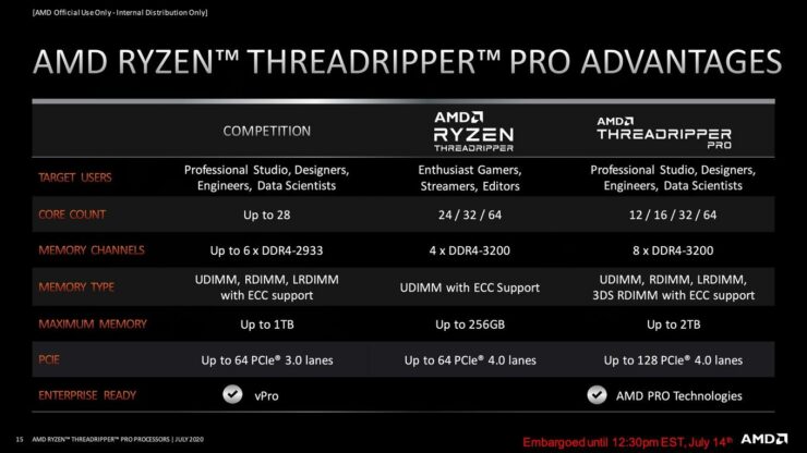 amd-ryzen-threadripper-pro-workstation-cpu-notification_9
