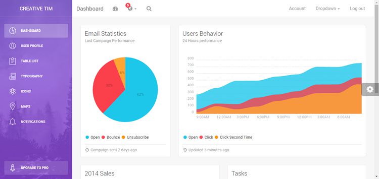 20 Templates Bootstrap cho Admin Dashboard miễn phí - Ảnh 2. 20 Templates Bootstrap cho Admin Dashboard miễn phí - Ảnh 2.