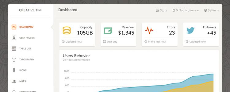 20 Templates Bootstrap cho Admin Dashboard miễn phí - Ảnh 8. 20 Templates Bootstrap cho Admin Dashboard miễn phí - Ảnh 8.