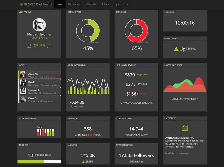 20 Templates Bootstrap cho Admin Dashboard miễn phí - Ảnh 9. 20 Templates Bootstrap cho Admin Dashboard miễn phí - Ảnh 9.