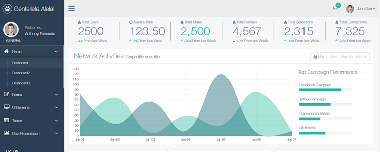 20 Templates Bootstrap cho Admin Dashboard miễn phí - Ảnh 11. 20 Templates Bootstrap cho Admin Dashboard miễn phí - Ảnh 11.