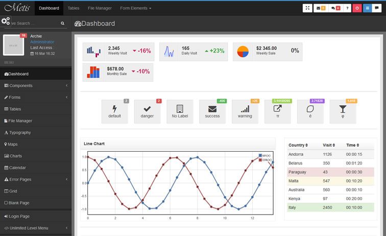 20 Templates Bootstrap cho Admin Dashboard miễn phí - Ảnh 13. 20 Templates Bootstrap cho Admin Dashboard miễn phí - Ảnh 13.