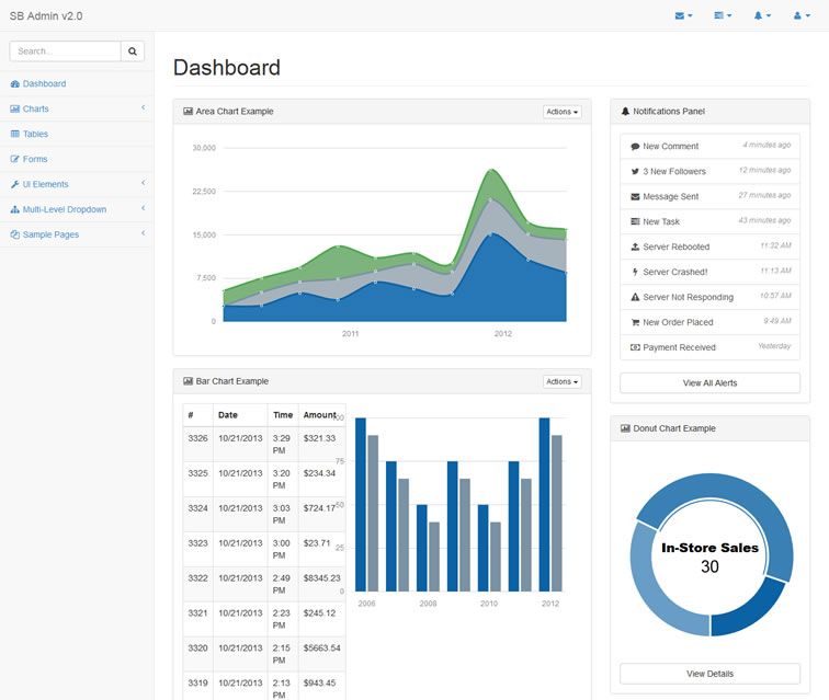 20 Templates Bootstrap cho Admin Dashboard miễn phí - Ảnh 14. 20 Templates Bootstrap cho Admin Dashboard miễn phí - Ảnh 14.