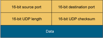 Giao thức TCP và UDP - Phân biệt sự khác nhau cơ bản - Ảnh 2. Giao thức TCP và UDP - Phân biệt sự khác nhau cơ bản - Ảnh 2.