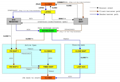 Giao thức TCP và UDP - Phân biệt sự khác nhau cơ bản - Ảnh 3. Giao thức TCP và UDP - Phân biệt sự khác nhau cơ bản - Ảnh 3.