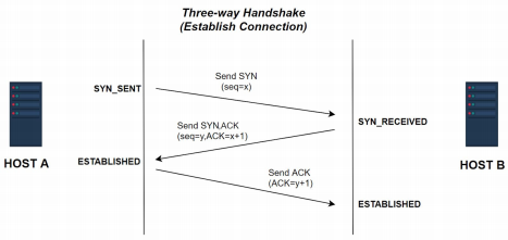 Giao thức TCP và UDP - Phân biệt sự khác nhau cơ bản - Ảnh 4. Giao thức TCP và UDP - Phân biệt sự khác nhau cơ bản - Ảnh 4.