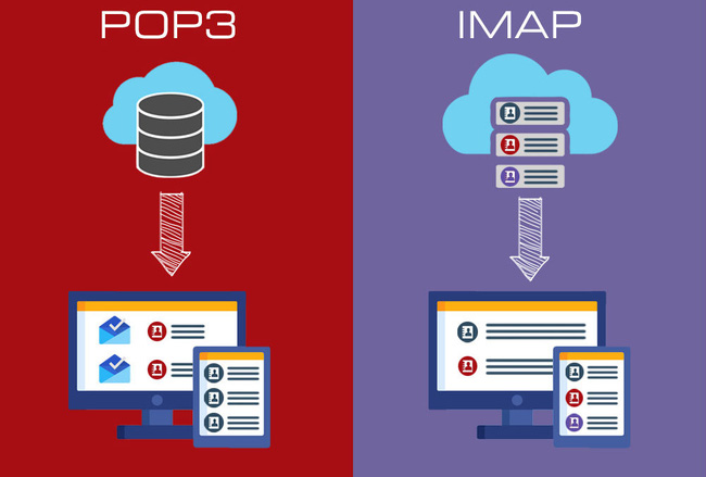 POP3 là gì? Có nên dùng POP3 cho các ứng dụng email? - Ảnh 2. POP3 là gì? Có nên dùng POP3 cho các ứng dụng email? - Ảnh 2.