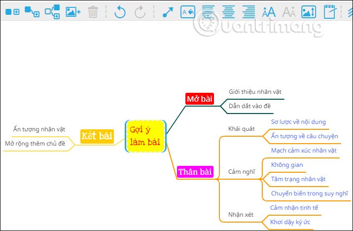 Kiểu hiển thị sơ đồ mới