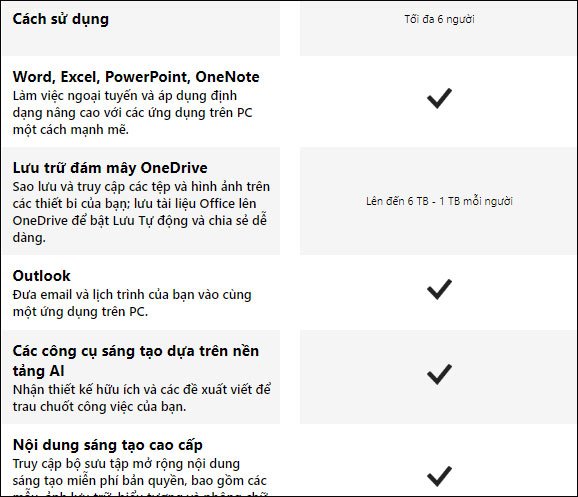 Tính năng Office 365