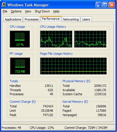 Windows Task Manager 