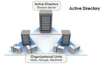 Active Directory là gì? Cấu trúc của Active Directory - Ảnh 1. Active Directory là gì? Cấu trúc của Active Directory - Ảnh 1.