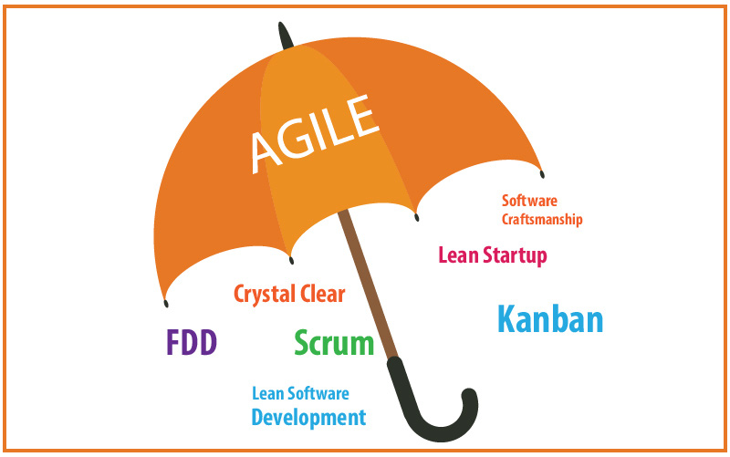 agile-la-gi 2 agile-la-gi 2