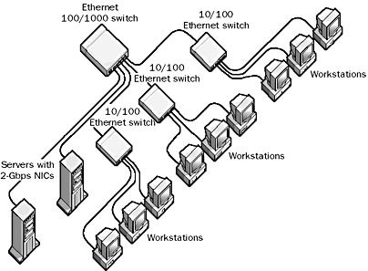 Bottleneck - Nghẽn cổ chai là gì? Các trường hợp nghẽn cổ chai phổ biến - Ảnh 2. Bottleneck - Nghẽn cổ chai là gì? Các trường hợp nghẽn cổ chai phổ biến - Ảnh 2.