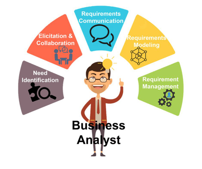 Business analyst(BA) là gì? Những kỹ năng để trở thành BA giỏi - Ảnh 1. Business analyst(BA) là gì? Những kỹ năng để trở thành BA giỏi - Ảnh 1.