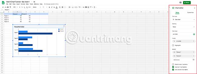 Nhấp đúp vào biểu đồ này để mở Chart Editor