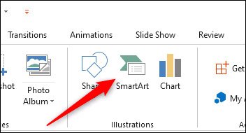 SmartArt