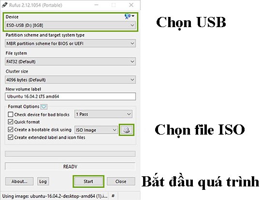 Hợp nhất ISO vào USB