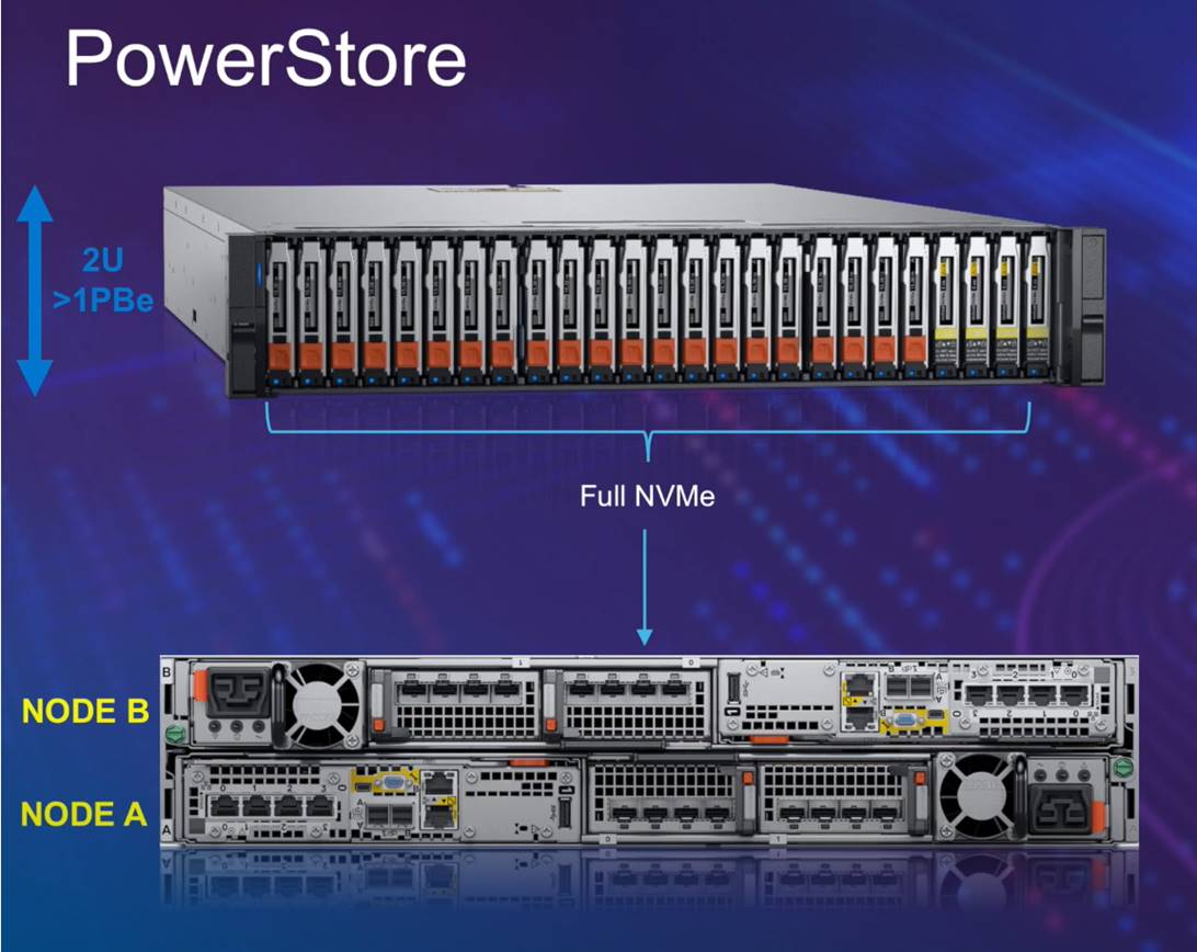tổng quan về cụm lưu trữ powerstore