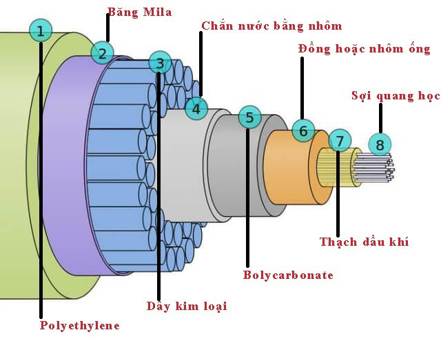 Cáp quang biển là gì? Đặc điểm và vai trò của cáp quang biển đối với hệ thống mạng Internet toàn cầu - Ảnh 1. Cáp quang biển là gì? Đặc điểm và vai trò của cáp quang biển đối với hệ thống mạng Internet toàn cầu - Ảnh 1.