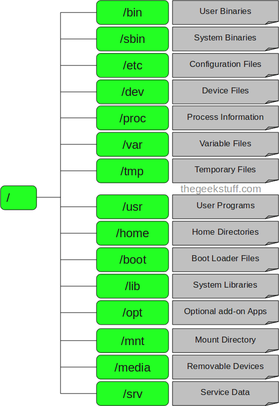 Hệ thống tập tin của Linux