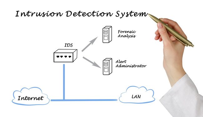 Chỉ cần 5 phút để hiểu IDS là gì? IDS SO VỚI IPS và Tường lửa - Ảnh 1. Chỉ cần 5 phút để hiểu IDS là gì? IDS SO VỚI IPS và Tường lửa - Ảnh 1.