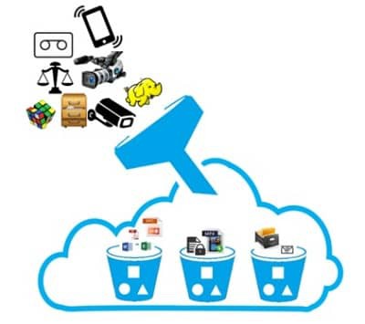 Cloud object storage - Hình thức lưu trữ đám mây lý tưởng nhất - Ảnh 2. Cloud object storage - Hình thức lưu trữ đám mây lý tưởng nhất - Ảnh 2.