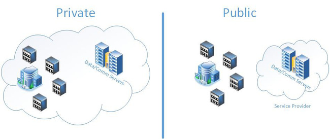 Cloud server là gì mà lại được cả thế giới tin dùng và săn đón - Ảnh 1.