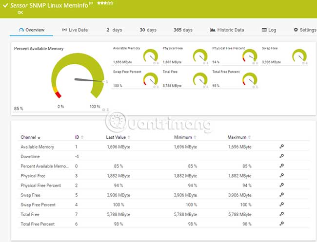 PRTG Network Monitor