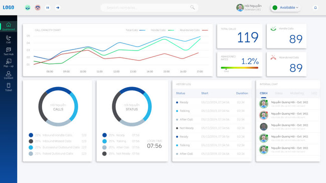 Dashboard real-time và những lợi ích mang lại cho Call Center - Ảnh 1. Dashboard real-time và những lợi ích mang lại cho Call Center - Ảnh 1.