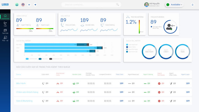 Dashboard real-time và những lợi ích mang lại cho Call Center - Ảnh 2. Dashboard real-time và những lợi ích mang lại cho Call Center - Ảnh 2.